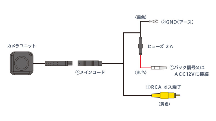 接続図