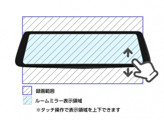 タッチ操作で表示領域を上下できます