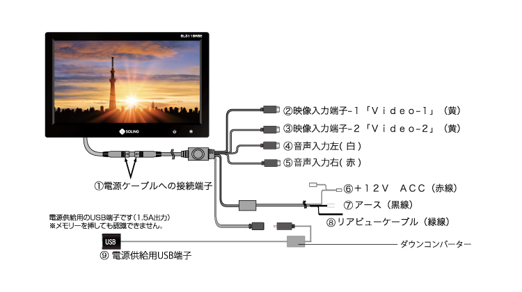 外部機器の接続方法