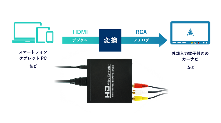 使用イメージ